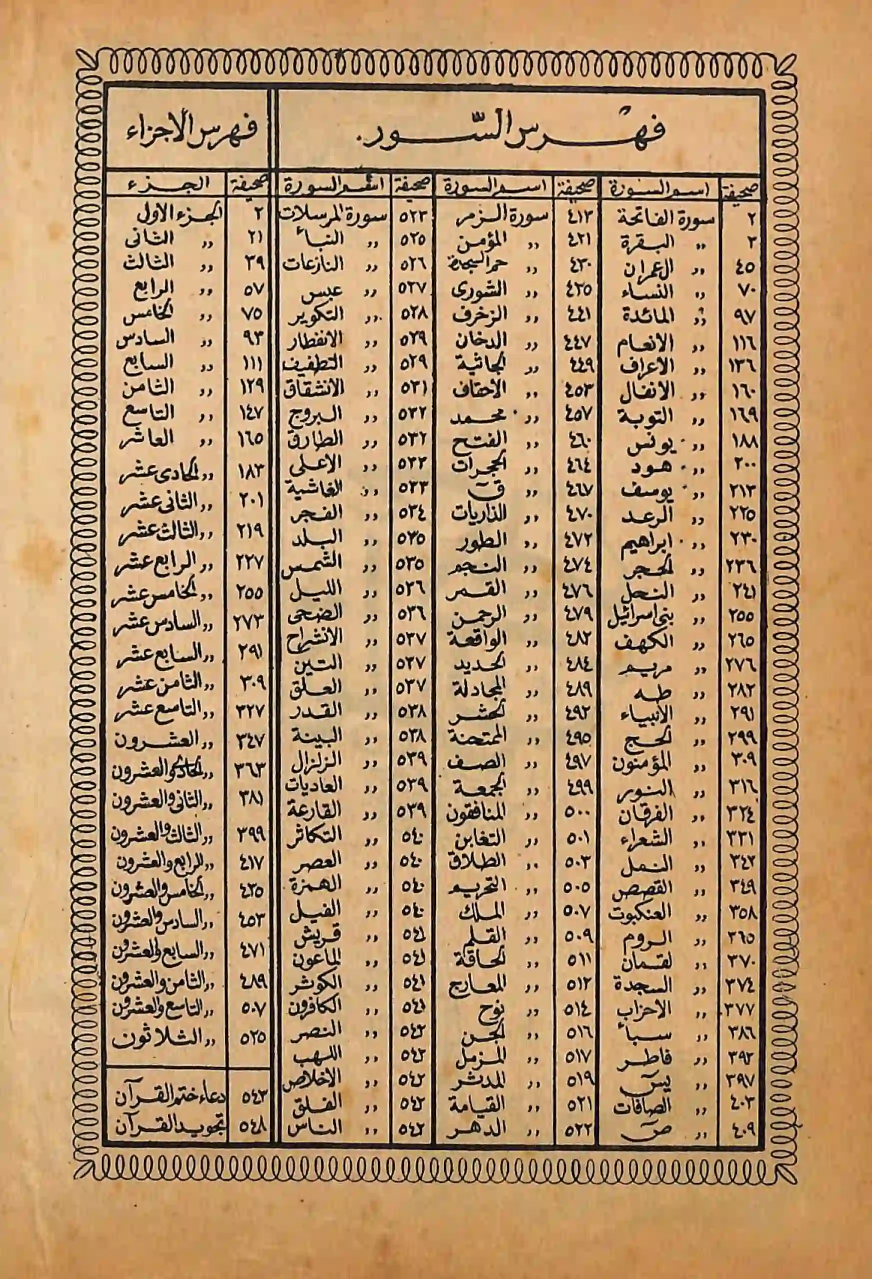 Quran Page 9