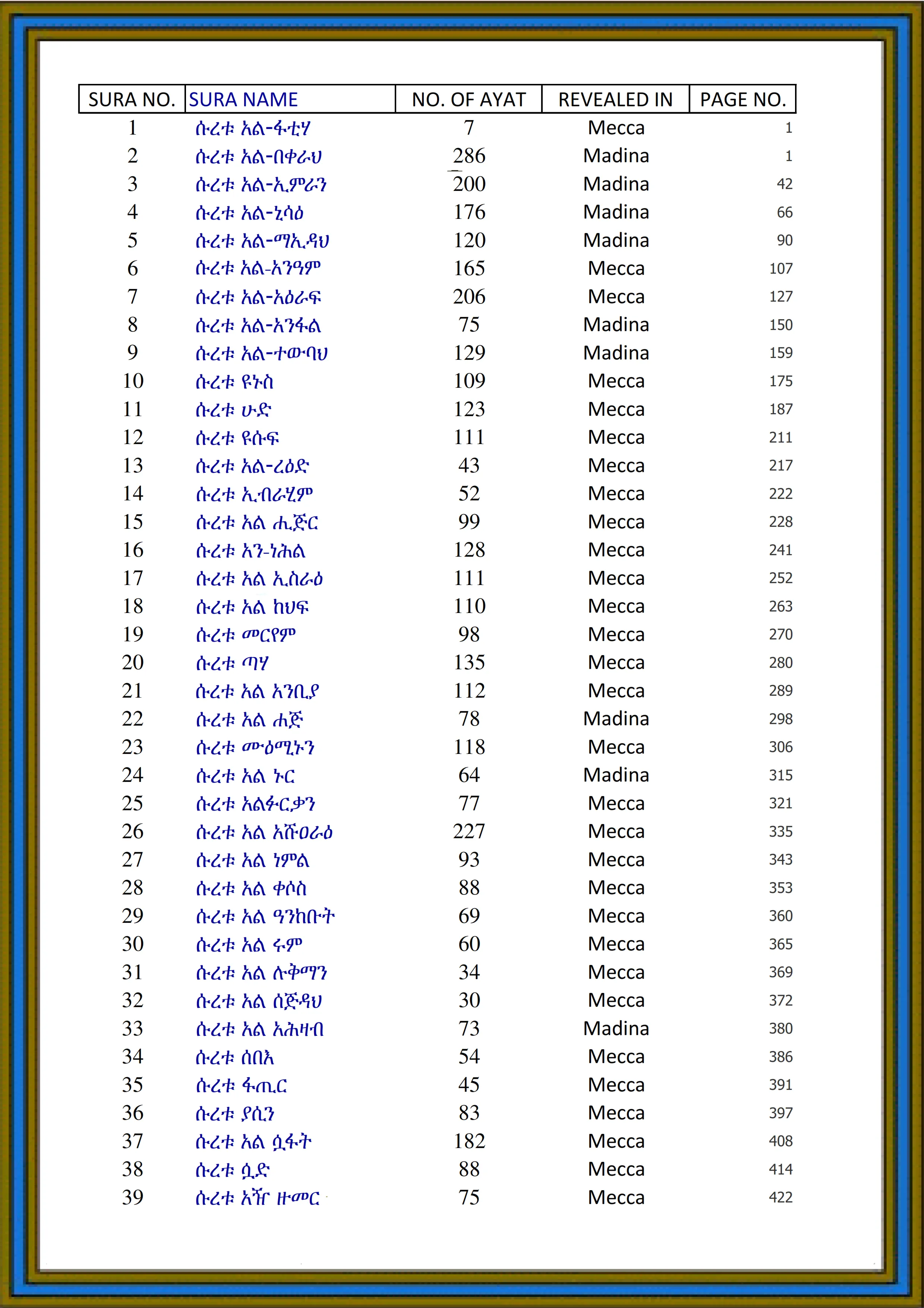 Quran Page 3
