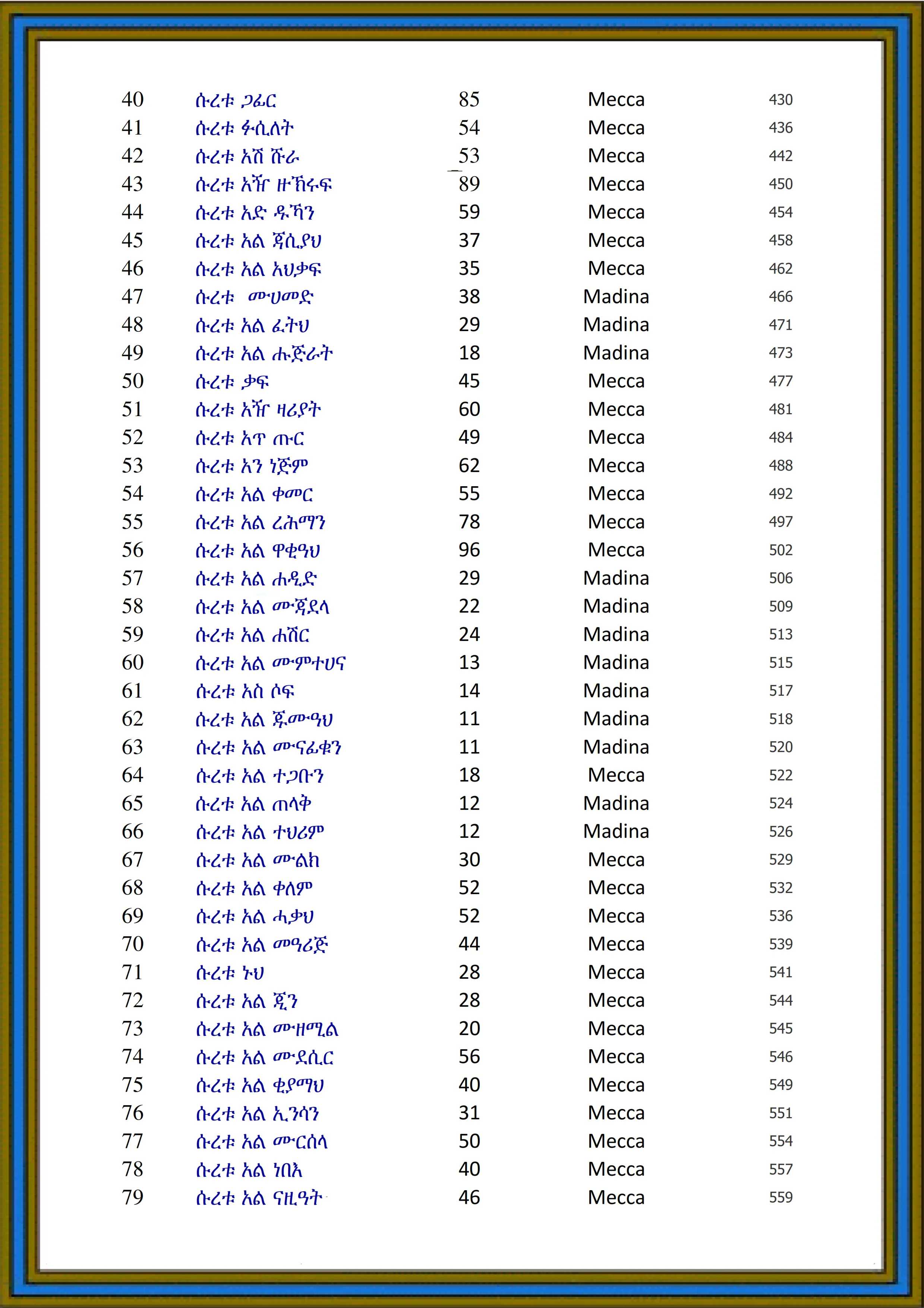 Quran Page 4