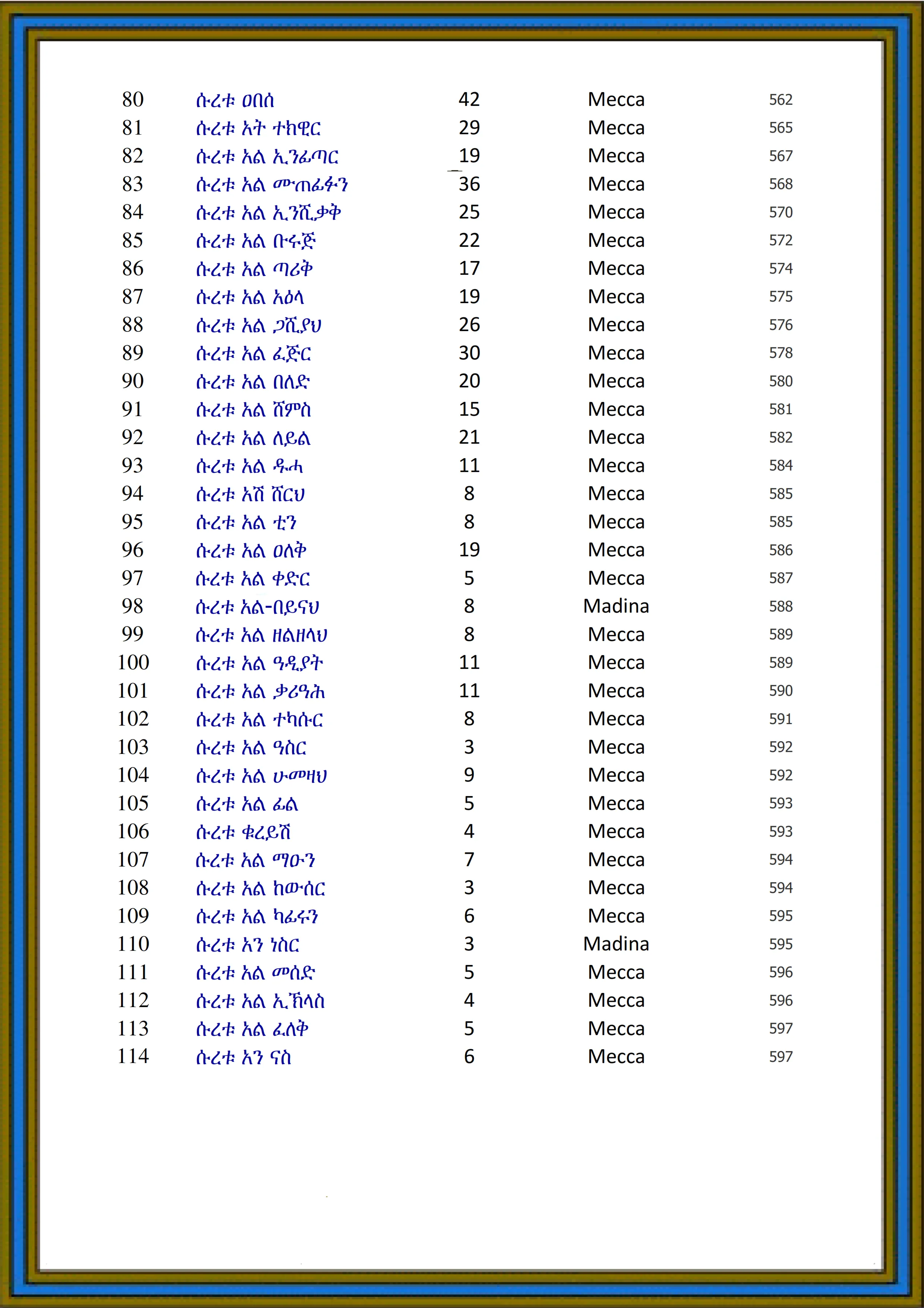 Quran Page 5