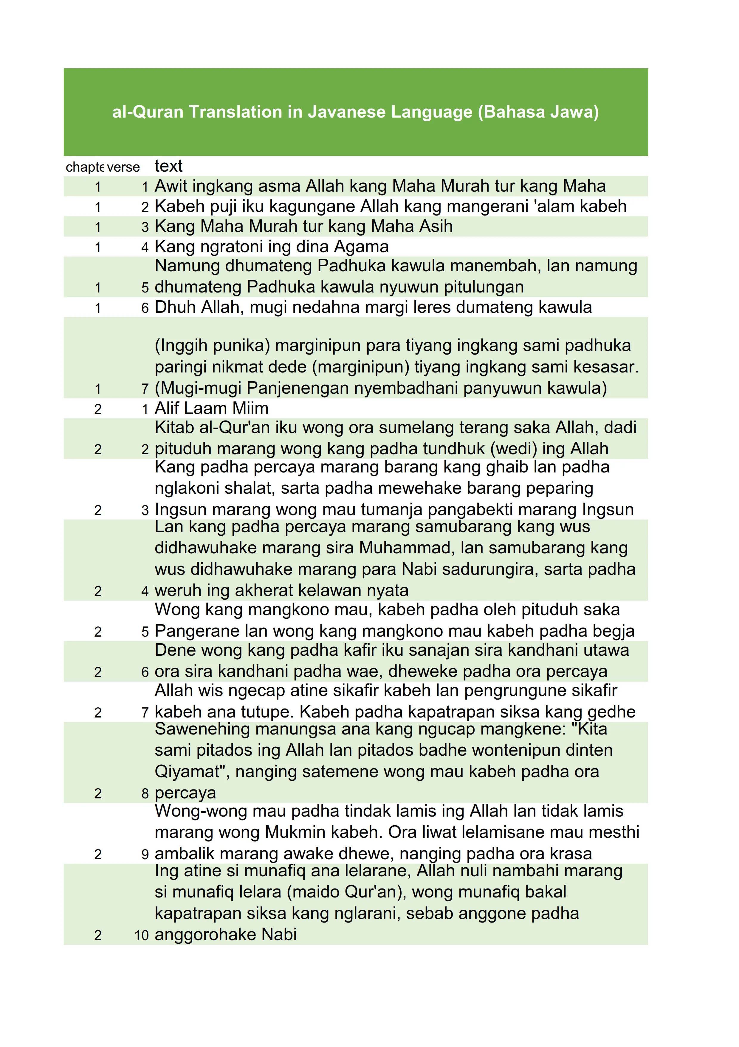 Quran Page 1